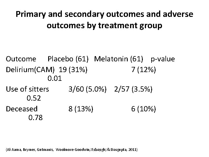 Primary and secondary outcomes and adverse outcomes by treatment group Outcome Placebo (61) Melatonin