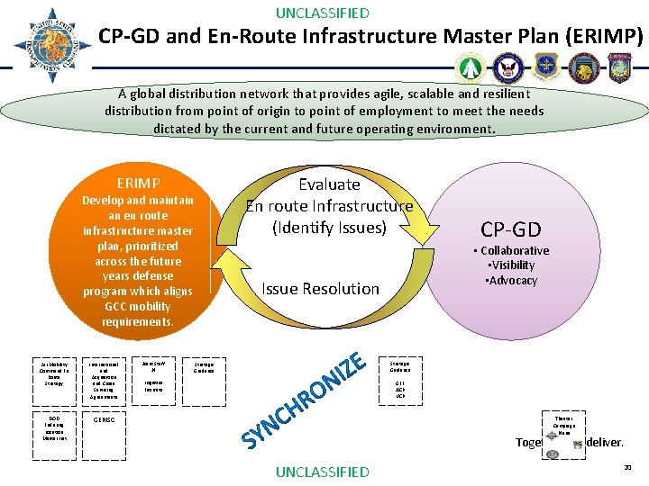 UNCLASSIFIED CP-GD and En-Route Infrastructure Master Plan (ERIMP) A global distribution network that provides
