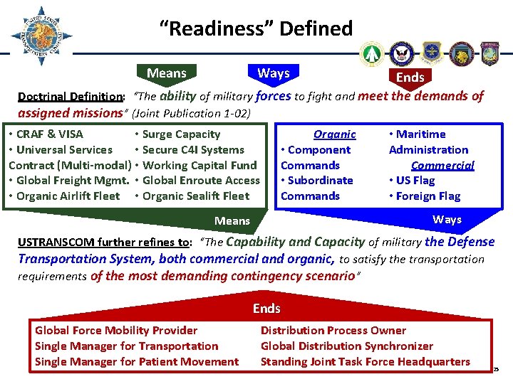 “Readiness” Defined Means Ways Ends Doctrinal Definition: “The ability of military forces to fight
