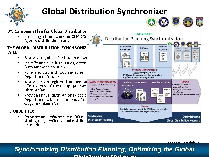 Global Distribution Synchronizer BY: Campaign Plan for Global Distribution • Providing a framework for