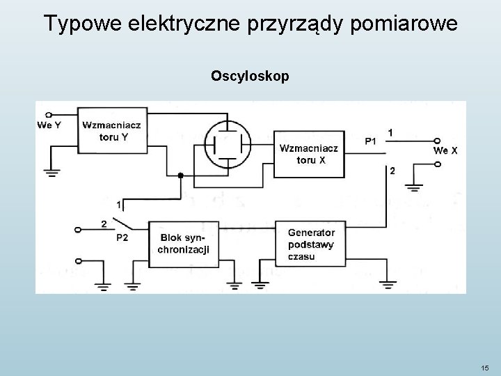 Typowe elektryczne przyrządy pomiarowe Oscyloskop 15 