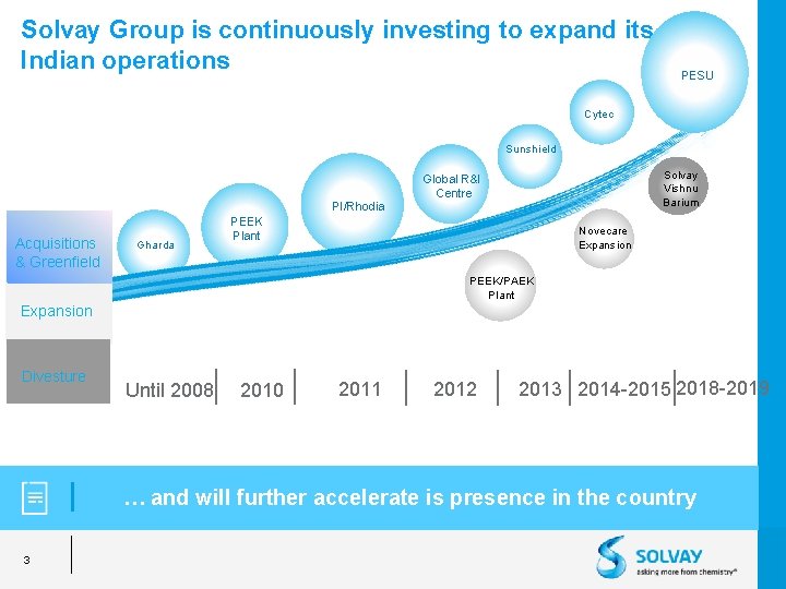 Solvay Group is continuously investing to expand its Indian operations PESU Cytec Sunshield Upgrading