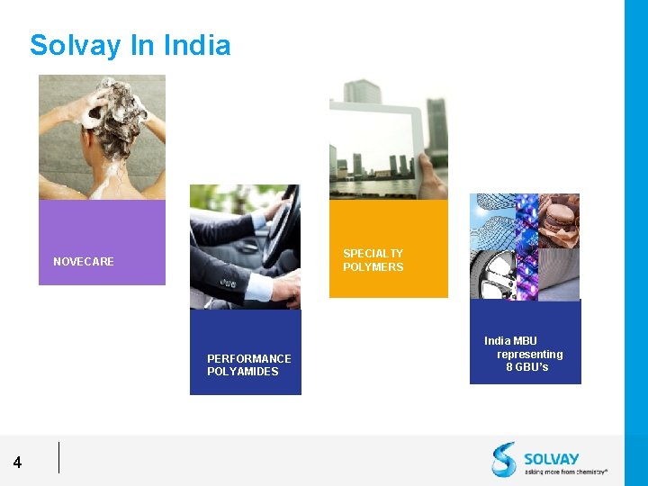 Solvay In India SPECIALTY POLYMERS NOVECARE PERFORMANCE POLYAMIDES 4 India MBU representing 8 GBU’s