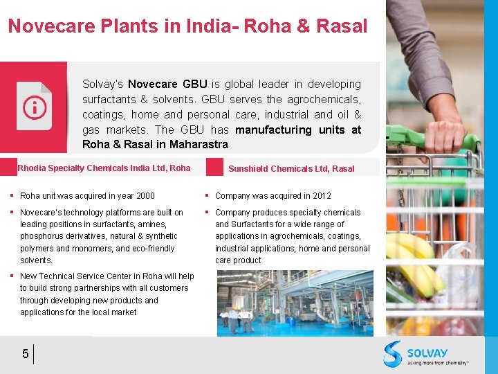 Novecare Plants in India- Roha & Rasal Solvay’s Novecare GBU is global leader in