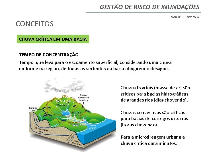 GESTÃO DE RISCO DE INUNDAÇÕES CONCEITOS DANTE G. LARENTIS CHUVA CRÍTICA EM UMA BACIA GESTÃO DE RISCO DE INUNDAÇÕES CONCEITOS DANTE G. LARENTIS CHUVA CRÍTICA EM UMA BACIA