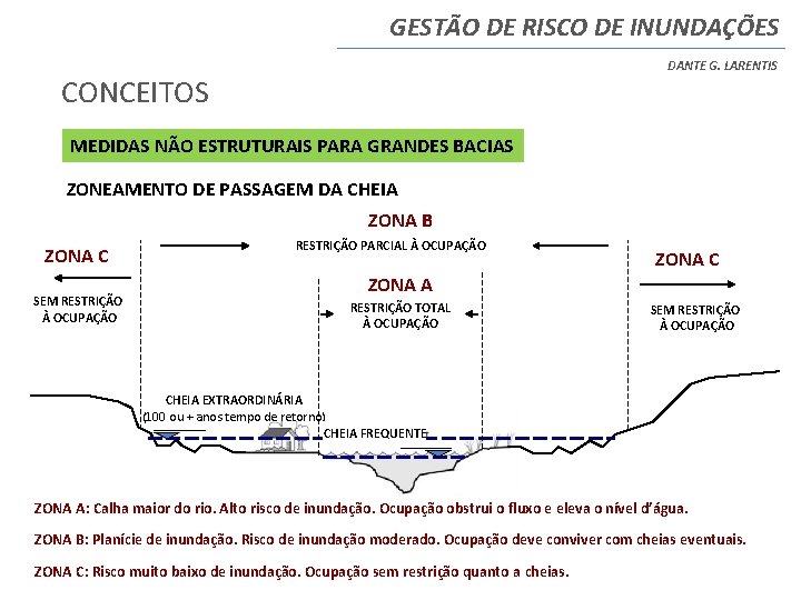 GESTÃO DE RISCO DE INUNDAÇÕES DANTE G. LARENTIS CONCEITOS MEDIDAS NÃO ESTRUTURAIS PARA GRANDES GESTÃO DE RISCO DE INUNDAÇÕES DANTE G. LARENTIS CONCEITOS MEDIDAS NÃO ESTRUTURAIS PARA GRANDES