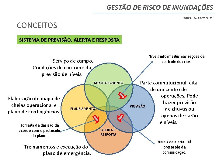 GESTÃO DE RISCO DE INUNDAÇÕES DANTE G. LARENTIS CONCEITOS SISTEMA DE PREVISÃO, ALERTA E GESTÃO DE RISCO DE INUNDAÇÕES DANTE G. LARENTIS CONCEITOS SISTEMA DE PREVISÃO, ALERTA E