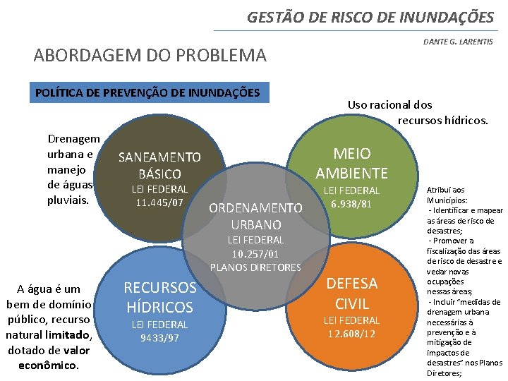 GESTÃO DE RISCO DE INUNDAÇÕES DANTE G. LARENTIS ABORDAGEM DO PROBLEMA POLÍTICA DE PREVENÇÃO GESTÃO DE RISCO DE INUNDAÇÕES DANTE G. LARENTIS ABORDAGEM DO PROBLEMA POLÍTICA DE PREVENÇÃO
