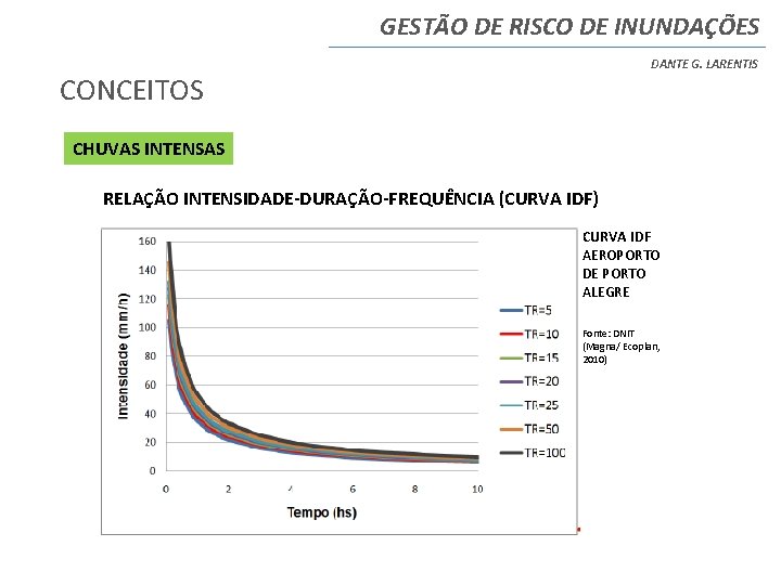 GESTÃO DE RISCO DE INUNDAÇÕES DANTE G. LARENTIS CONCEITOS CHUVAS INTENSAS RELAÇÃO INTENSIDADE-DURAÇÃO-FREQUÊNCIA (CURVA GESTÃO DE RISCO DE INUNDAÇÕES DANTE G. LARENTIS CONCEITOS CHUVAS INTENSAS RELAÇÃO INTENSIDADE-DURAÇÃO-FREQUÊNCIA (CURVA