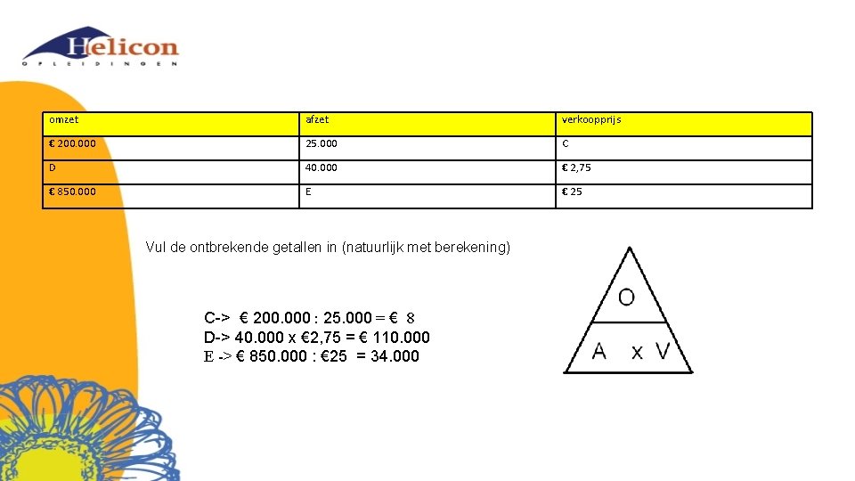 omzet afzet verkoopprijs € 200. 000 25. 000 C D 40. 000 € 2,