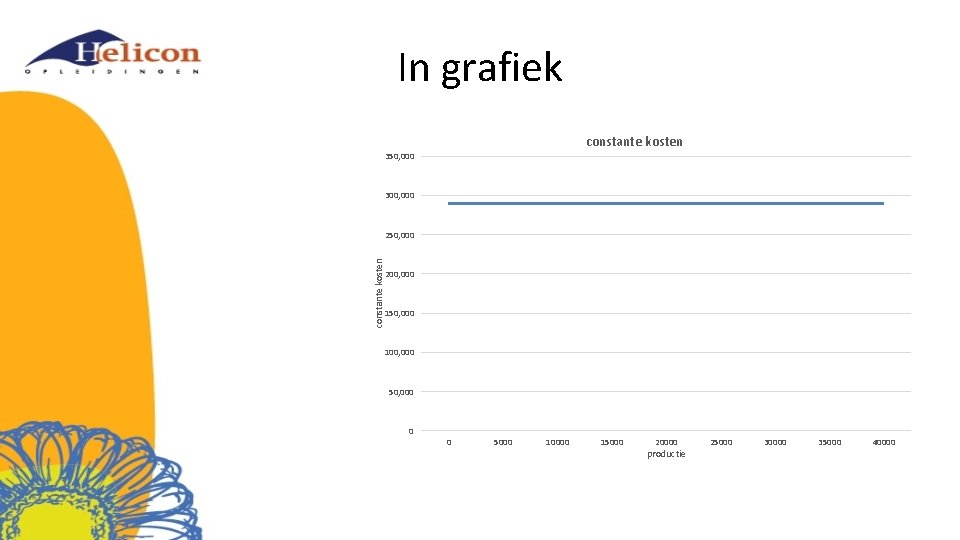 In grafiek constante kosten 350, 000 300, 000 constante kosten 250, 000 200, 000