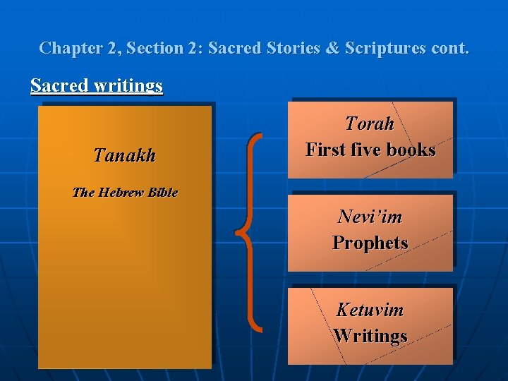 Chapter 2, Section 2: Sacred Stories & Scriptures cont. Sacred writings Tanakh Torah First