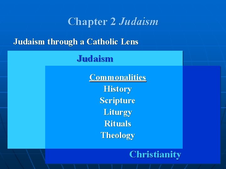 Chapter 2 Judaism through a Catholic Lens Judaism Commonalities History Scripture Liturgy Rituals Theology