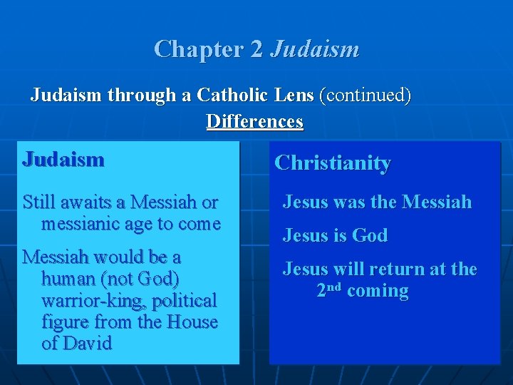 Chapter 2 Judaism through a Catholic Lens (continued) Differences Judaism Still awaits a Messiah