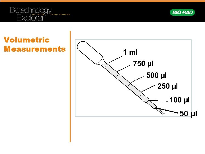 Volumetric Measurements 50 μl 