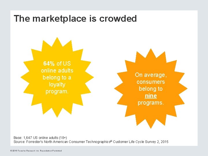 The marketplace is crowded 64% of US online adults belong to a loyalty program.