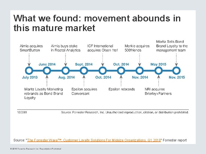 What we found: movement abounds in this mature market Source: “The Forrester Wave™: Customer