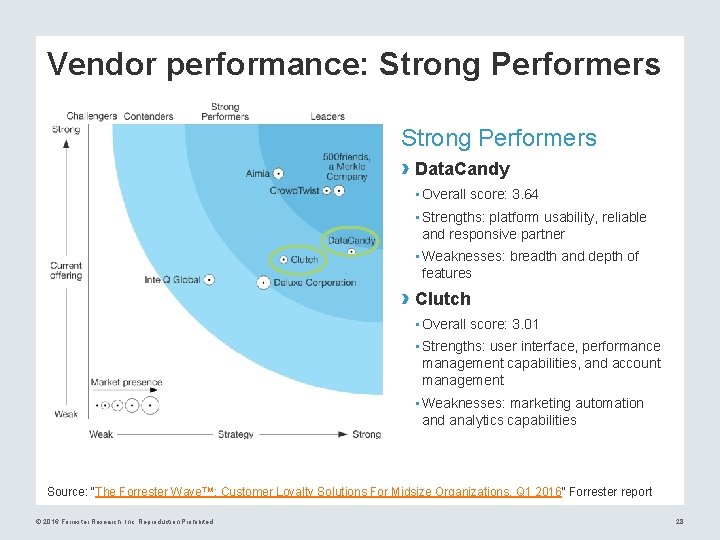 Vendor performance: Strong Performers › Data. Candy • Overall score: 3. 64 • Strengths: