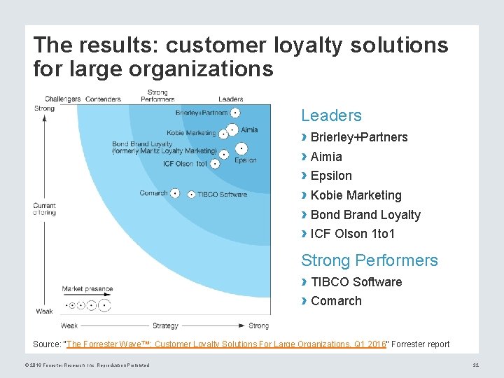 The results: customer loyalty solutions for large organizations Leaders › Brierley+Partners › Aimia ›
