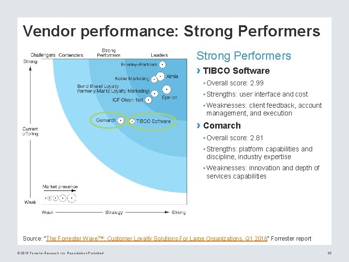 Vendor performance: Strong Performers › TIBCO Software • Overall score: 2. 99 • Strengths: