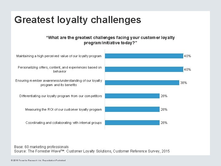 Greatest loyalty challenges “What are the greatest challenges facing your customer loyalty program/initiative today?