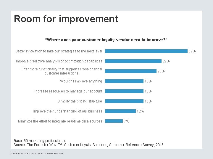 Room for improvement “Where does your customer loyalty vendor need to improve? ” Better