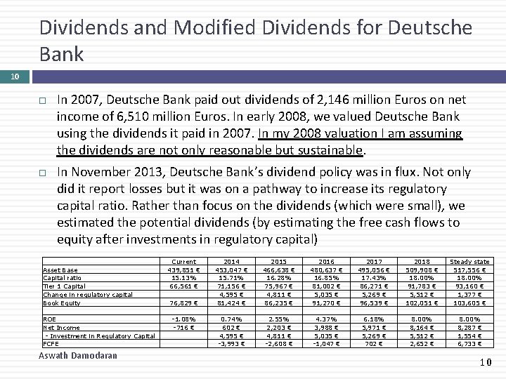 Dividends and Modified Dividends for Deutsche Bank 10 In 2007, Deutsche Bank paid out