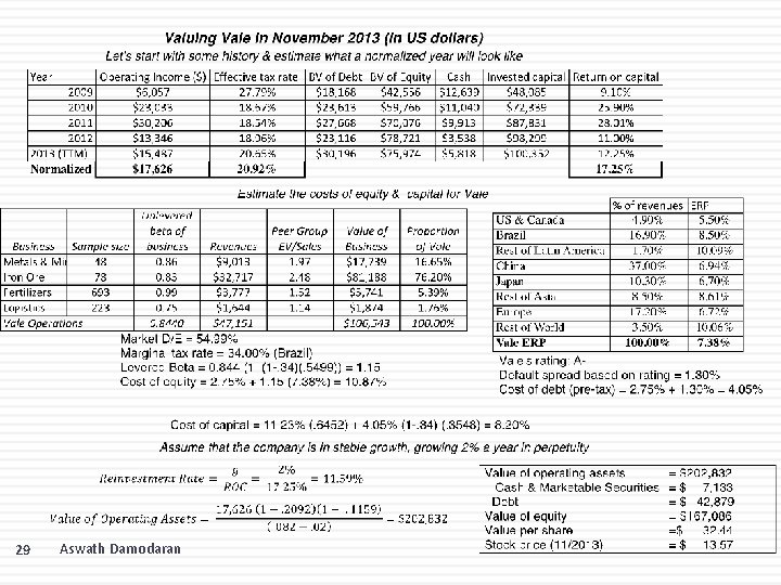 29 Aswath Damodaran 