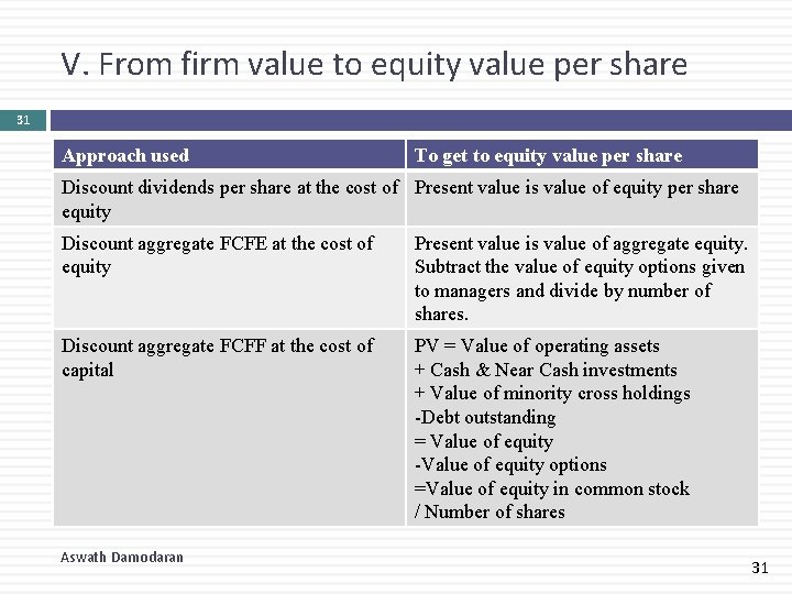 V. From firm value to equity value per share 31 Approach used To get