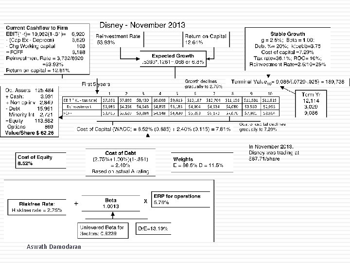 Aswath Damodaran 