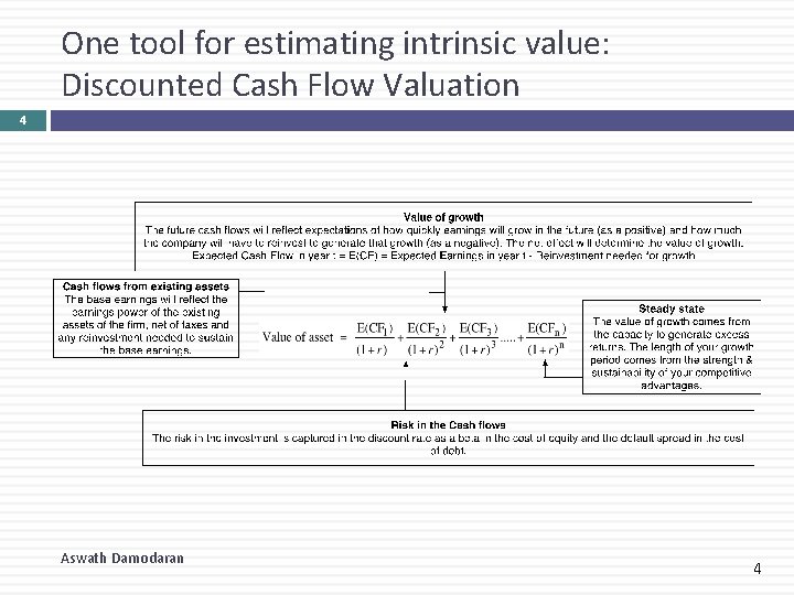 One tool for estimating intrinsic value: Discounted Cash Flow Valuation 4 Aswath Damodaran 4