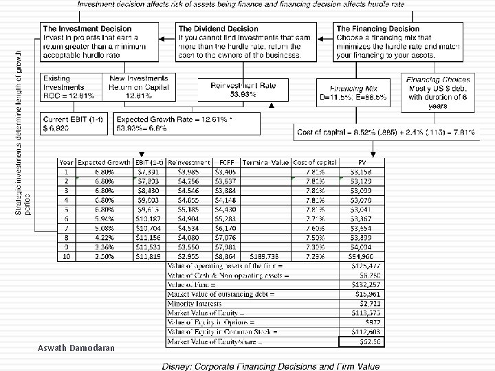 Aswath Damodaran 