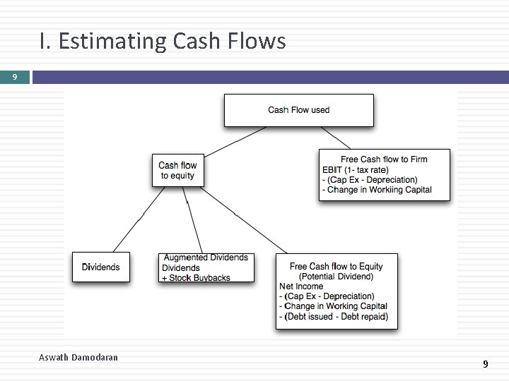 I. Estimating Cash Flows 9 Aswath Damodaran 9 