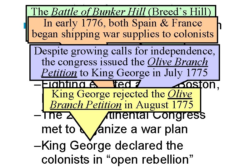 for Independence The Decision Battle of Bunker Hill (Breed’s Hill) demonstrated were In early