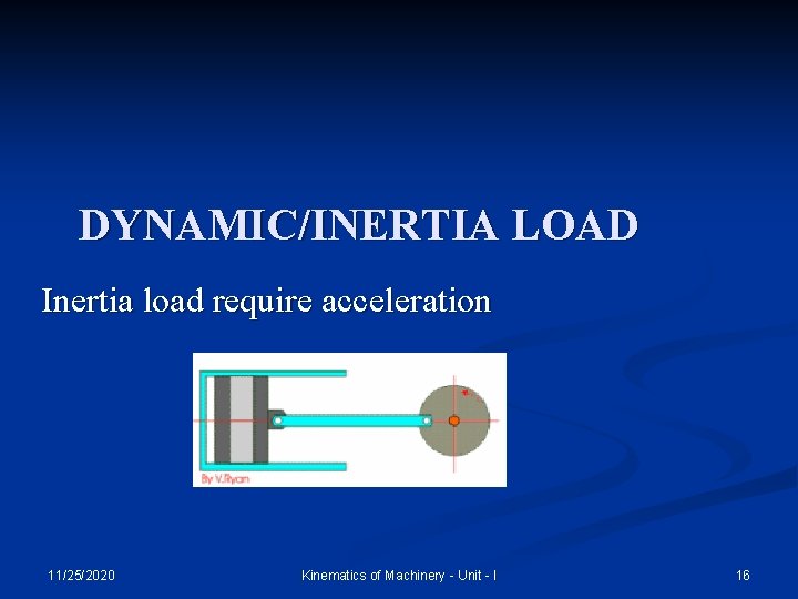 DYNAMIC/INERTIA LOAD Inertia load require acceleration 11/25/2020 Kinematics of Machinery - Unit - I