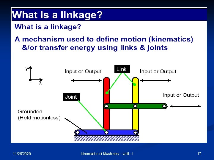 11/25/2020 Kinematics of Machinery - Unit - I 17 