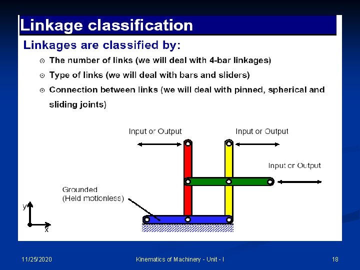 11/25/2020 Kinematics of Machinery - Unit - I 18 