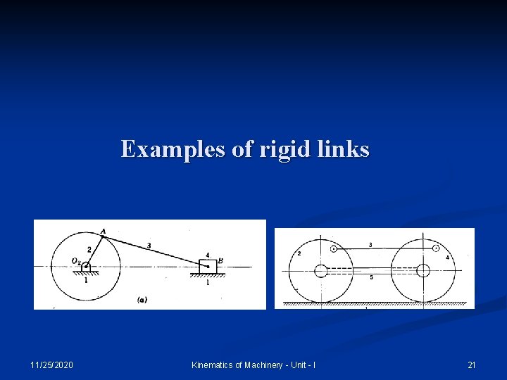 Examples of rigid links 11/25/2020 Kinematics of Machinery - Unit - I 21 