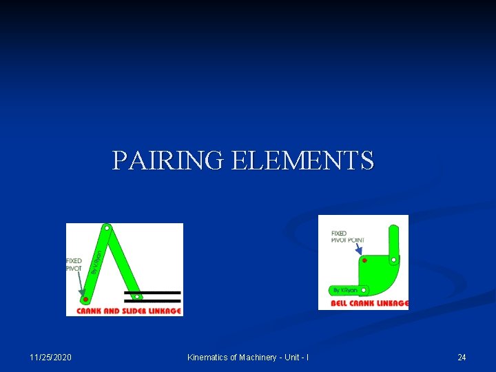 PAIRING ELEMENTS 11/25/2020 Kinematics of Machinery - Unit - I 24 