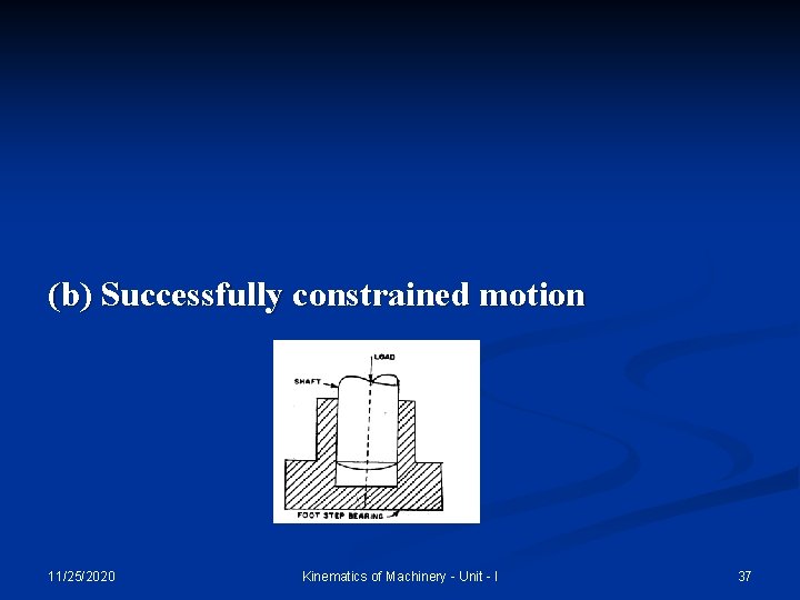 (b) Successfully constrained motion 11/25/2020 Kinematics of Machinery - Unit - I 37 