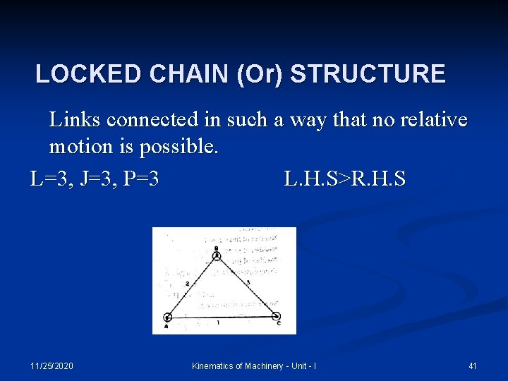 LOCKED CHAIN (Or) STRUCTURE Links connected in such a way that no relative motion