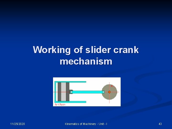 Working of slider crank mechanism 11/25/2020 Kinematics of Machinery - Unit - I 43