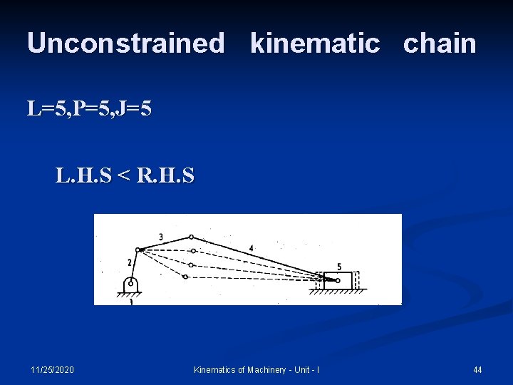 Unconstrained kinematic chain L=5, P=5, J=5 L. H. S < R. H. S 11/25/2020