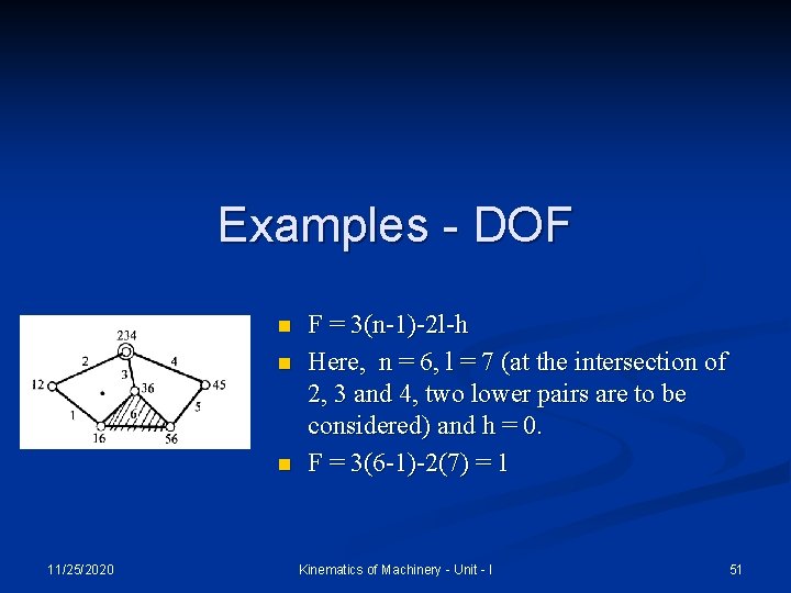 Examples - DOF n n n 11/25/2020 F = 3(n-1)-2 l-h Here, n =