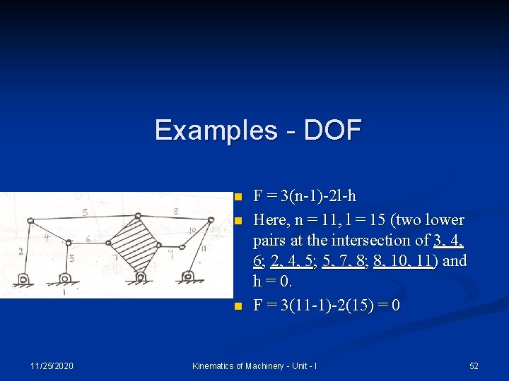 Examples - DOF n n n 11/25/2020 F = 3(n-1)-2 l-h Here, n =