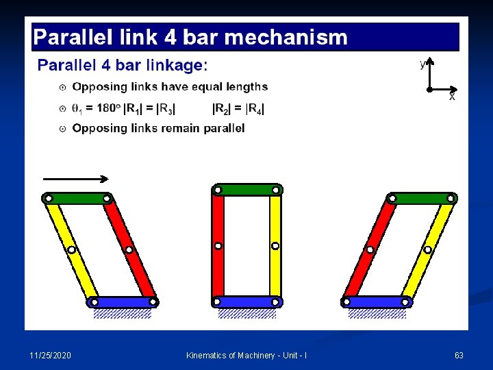 11/25/2020 Kinematics of Machinery - Unit - I 63 