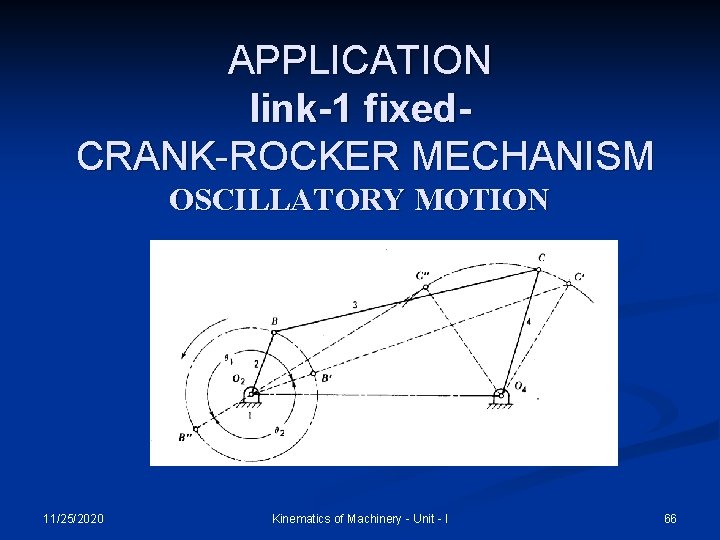 APPLICATION link-1 fixed. CRANK-ROCKER MECHANISM OSCILLATORY MOTION 11/25/2020 Kinematics of Machinery - Unit -