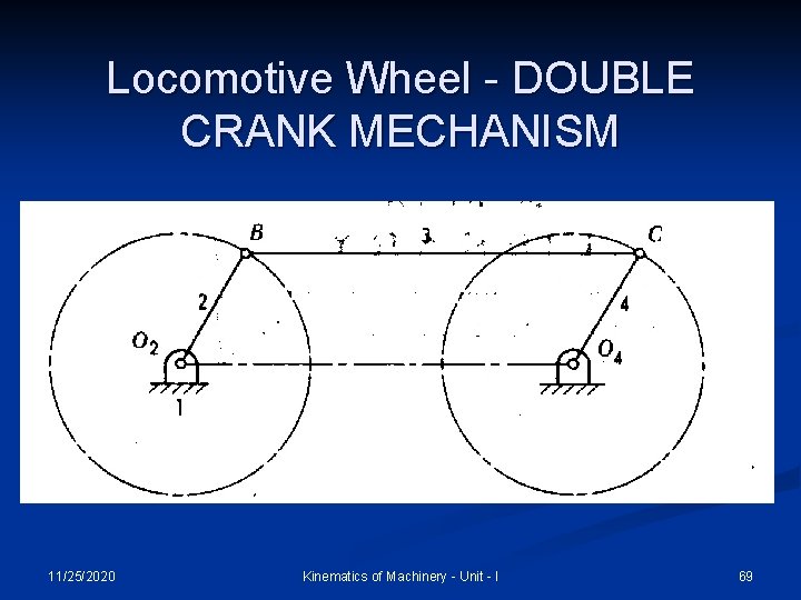 Locomotive Wheel - DOUBLE CRANK MECHANISM 11/25/2020 Kinematics of Machinery - Unit - I