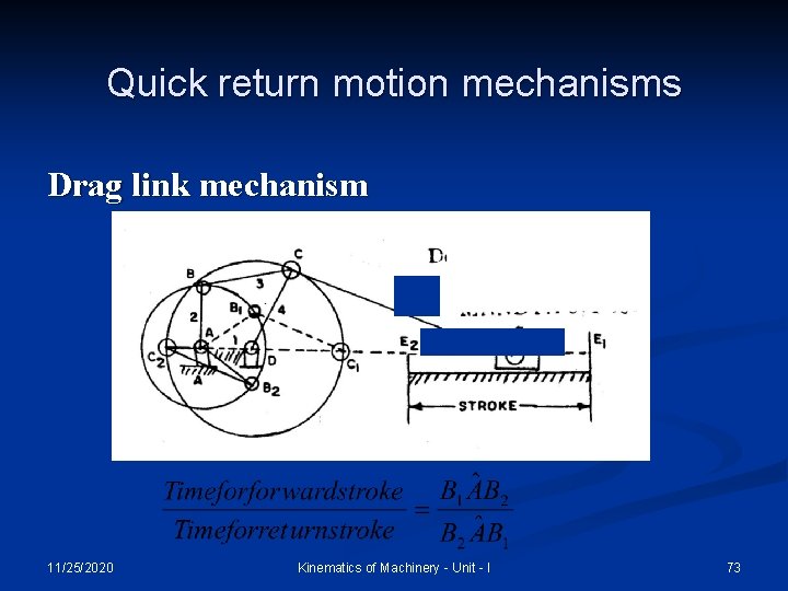 Quick return motion mechanisms Drag link mechanism 11/25/2020 Kinematics of Machinery - Unit -