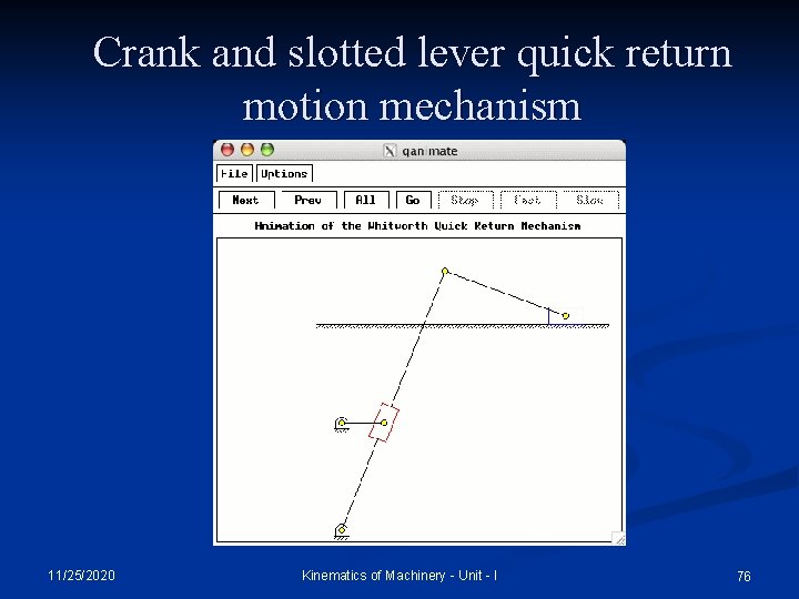 Crank and slotted lever quick return motion mechanism 11/25/2020 Kinematics of Machinery - Unit